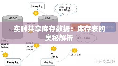 實時共享庫存數(shù)據(jù)：庫存表的奧秘解析