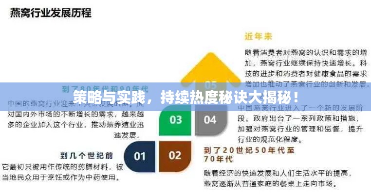 策略與實(shí)踐，持續(xù)熱度秘訣大揭秘！