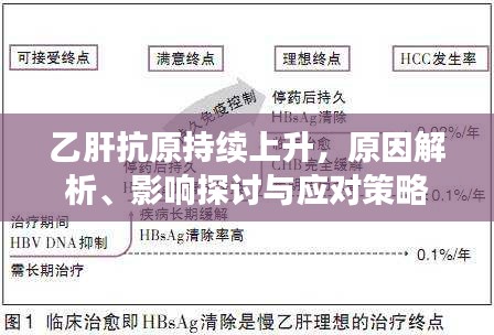 乙肝抗原持續(xù)上升，原因解析、影響探討與應(yīng)對(duì)策略