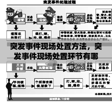 突發(fā)事件現(xiàn)場處置方法，突發(fā)事件現(xiàn)場處置環(huán)節(jié)有哪些 
