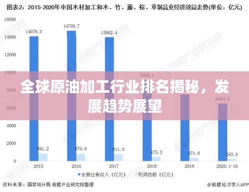 全球原油加工行業(yè)排名揭秘，發(fā)展趨勢展望