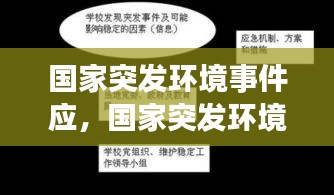 國家突發(fā)環(huán)境事件應(yīng)，國家突發(fā)環(huán)境事件應(yīng)急預(yù)案最高預(yù)警級別 