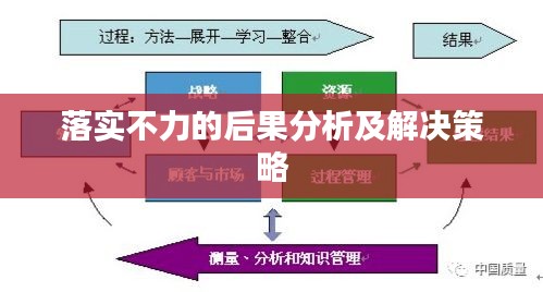 落實(shí)不力的后果分析及解決策略