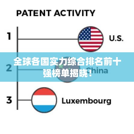 全球各國實力綜合排名前十強(qiáng)榜單揭曉！