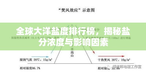 全球大洋鹽度排行榜，揭秘鹽分濃度與影響因素