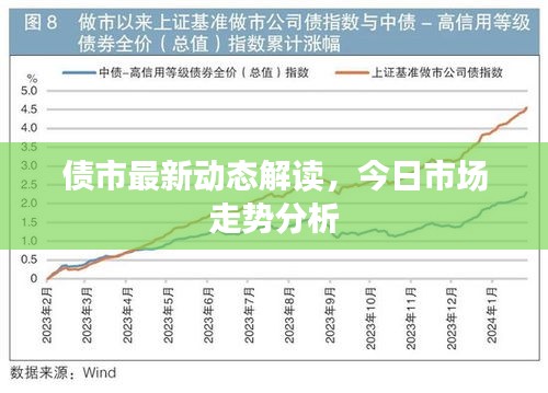 債市最新動(dòng)態(tài)解讀，今日市場(chǎng)走勢(shì)分析