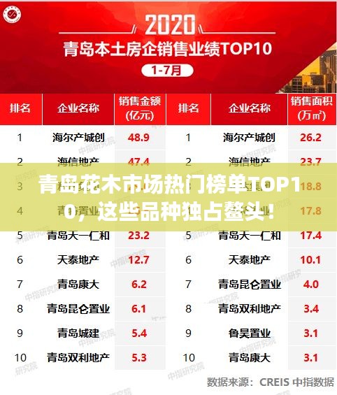 青島花木市場(chǎng)熱門(mén)榜單TOP10，這些品種獨(dú)占鰲頭！