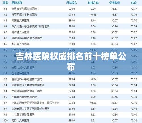 吉林醫(yī)院權(quán)威排名前十榜單公布