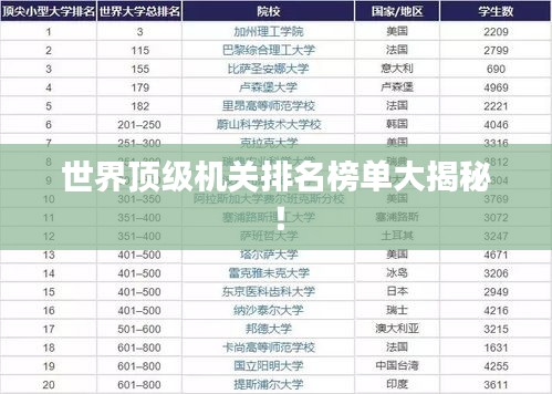 世界頂級(jí)機(jī)關(guān)排名榜單大揭秘！