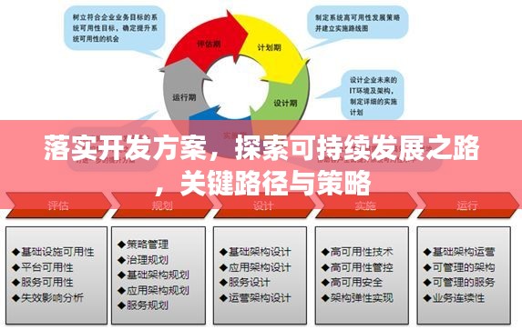 落實(shí)開發(fā)方案，探索可持續(xù)發(fā)展之路，關(guān)鍵路徑與策略