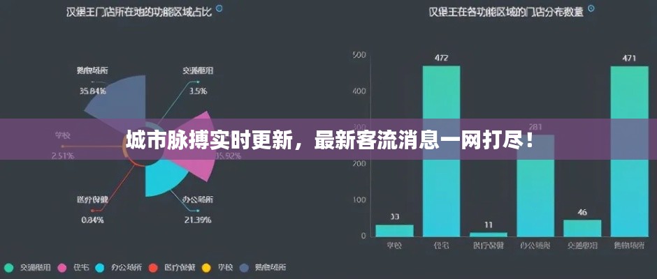 城市脈搏實時更新，最新客流消息一網打盡！