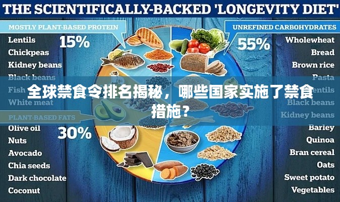 全球禁食令排名揭秘，哪些國家實施了禁食措施？