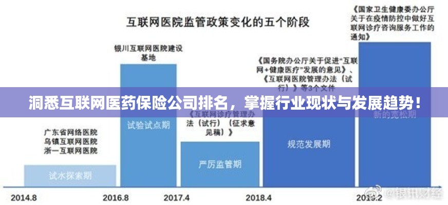 洞悉互聯(lián)網(wǎng)醫(yī)藥保險(xiǎn)公司排名，掌握行業(yè)現(xiàn)狀與發(fā)展趨勢！
