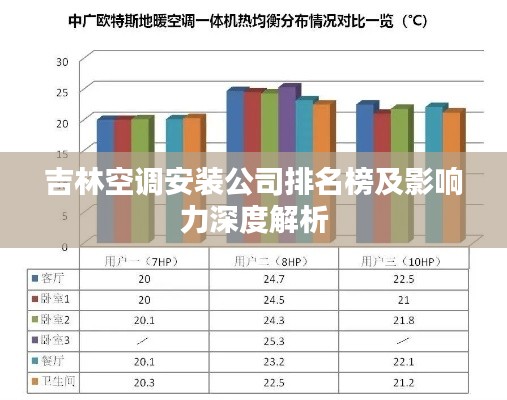 吉林空調(diào)安裝公司排名榜及影響力深度解析