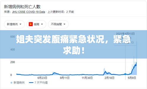 姐夫突發(fā)腹痛緊急狀況，緊急求助！