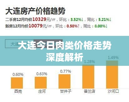 大連今日肉類(lèi)價(jià)格走勢(shì)深度解析