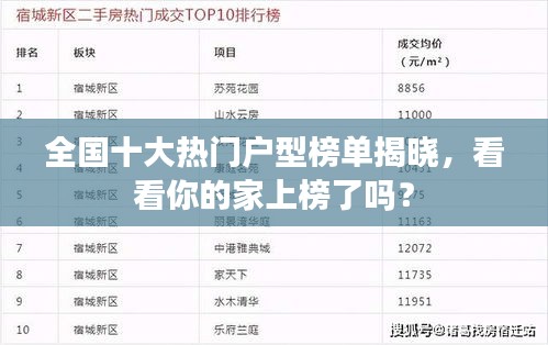 全國(guó)十大熱門戶型榜單揭曉，看看你的家上榜了嗎？