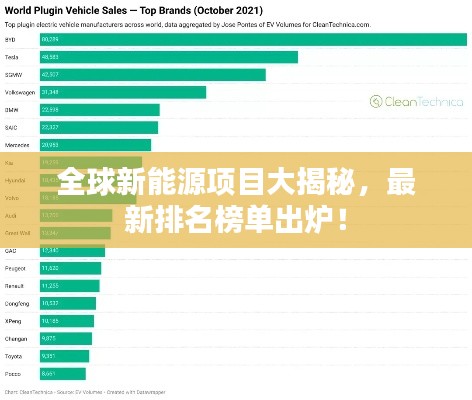 全球新能源項(xiàng)目大揭秘，最新排名榜單出爐！
