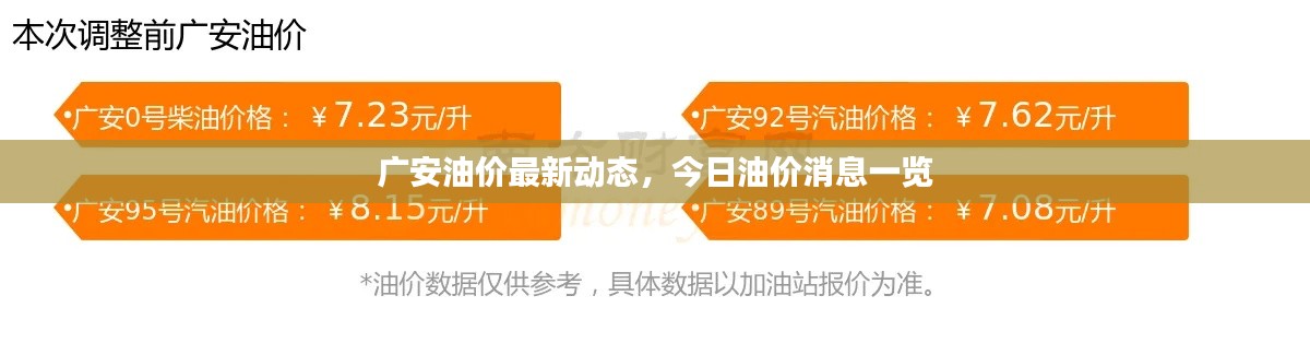 廣安油價(jià)最新動(dòng)態(tài)，今日油價(jià)消息一覽