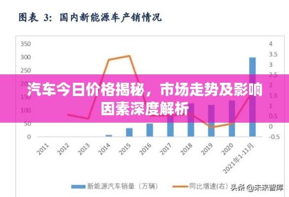 汽車今日價(jià)格揭秘，市場(chǎng)走勢(shì)及影響因素深度解析