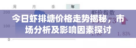 今日蝦排塘價(jià)格走勢(shì)揭秘，市場(chǎng)分析及影響因素探討