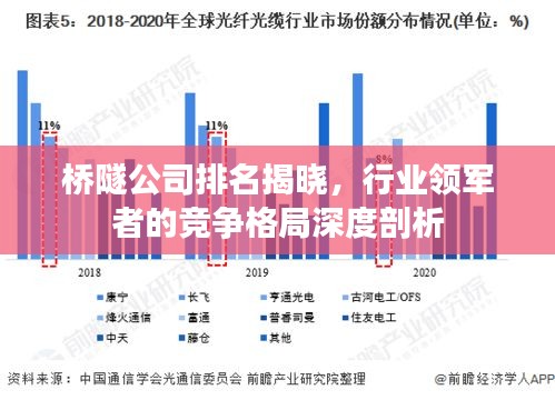 橋隧公司排名揭曉，行業(yè)領(lǐng)軍者的競爭格局深度剖析