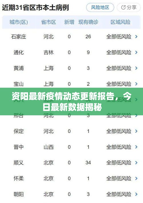 資陽(yáng)最新疫情動(dòng)態(tài)更新報(bào)告，今日最新數(shù)據(jù)揭秘