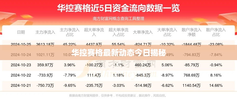 華控賽格最新動(dòng)態(tài)今日揭秘