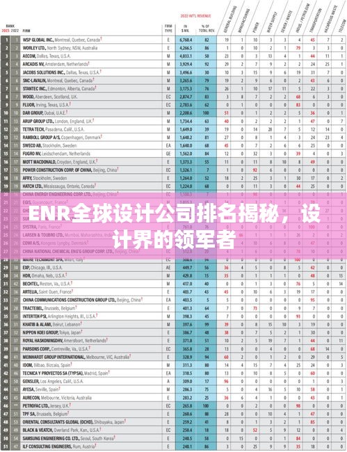 ENR全球設(shè)計(jì)公司排名揭秘，設(shè)計(jì)界的領(lǐng)軍者
