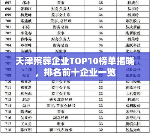天津殯葬企業(yè)TOP10榜單揭曉，排名前十企業(yè)一覽