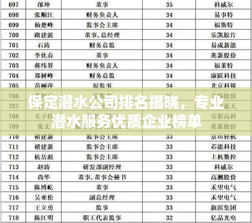 保定潛水公司排名揭曉，專業(yè)潛水服務(wù)優(yōu)質(zhì)企業(yè)榜單