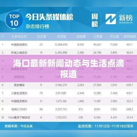?？谧钚滦侣剟討B(tài)與生活點滴報道