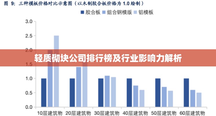 輕質(zhì)砌塊公司排行榜及行業(yè)影響力解析