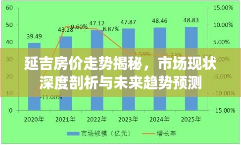 延吉房價走勢揭秘，市場現(xiàn)狀深度剖析與未來趨勢預(yù)測