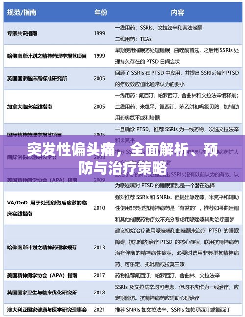 突發(fā)性偏頭痛，全面解析、預(yù)防與治療策略