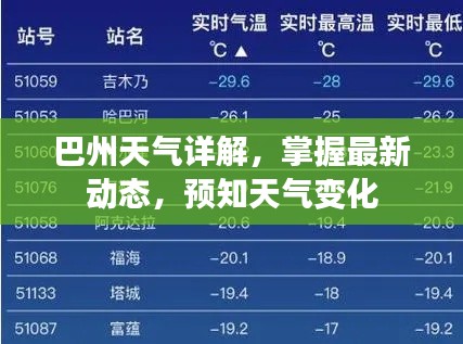 巴州天氣詳解，掌握最新動(dòng)態(tài)，預(yù)知天氣變化
