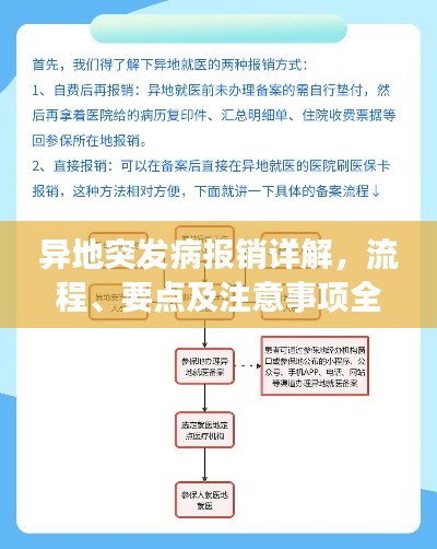 異地突發(fā)病報銷詳解，流程、要點及注意事項全攻略！