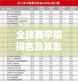 全球商學(xué)院排名及其影響力深度解析