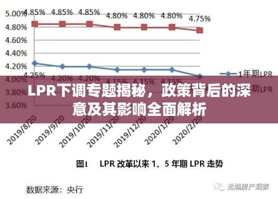 LPR下調(diào)專題揭秘，政策背后的深意及其影響全面解析