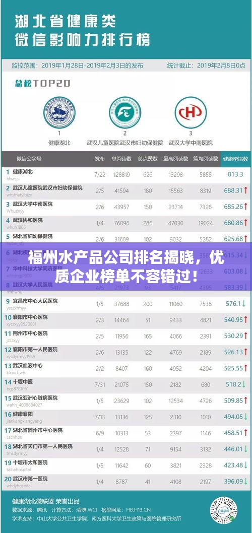 福州水產品公司排名揭曉，優(yōu)質企業(yè)榜單不容錯過！