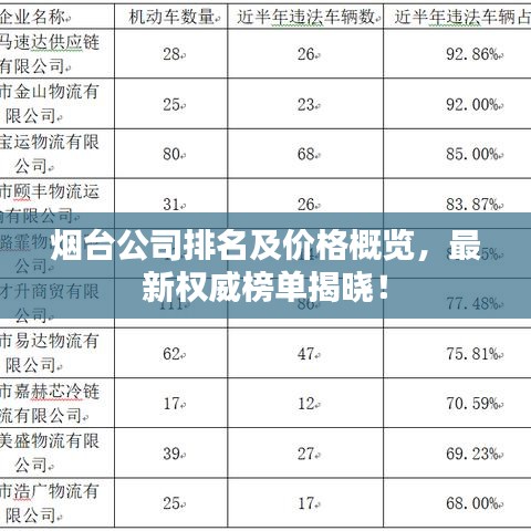 煙臺公司排名及價格概覽，最新權(quán)威榜單揭曉！