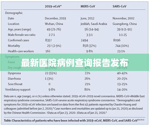 最新醫(yī)院病例查詢報(bào)告發(fā)布