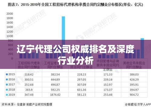 遼寧代理公司權威排名及深度行業(yè)分析