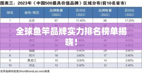 全球魚竿品牌實力排名榜單揭曉！