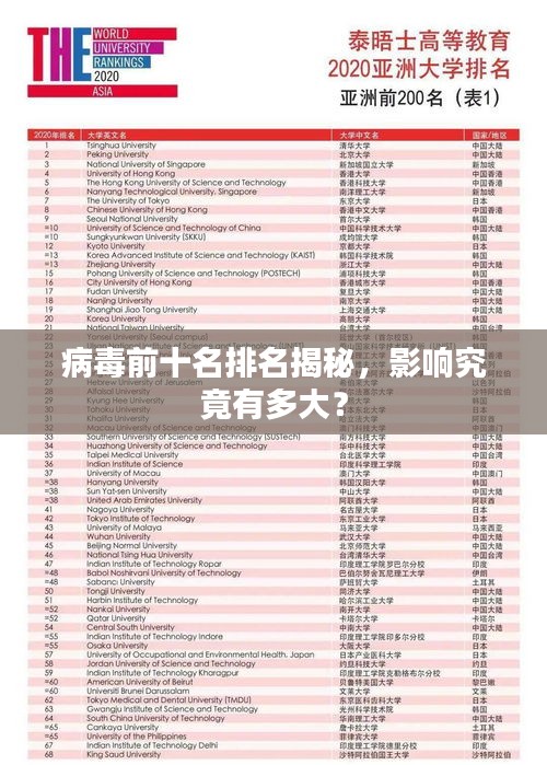 病毒前十名排名揭秘，影響究竟有多大？