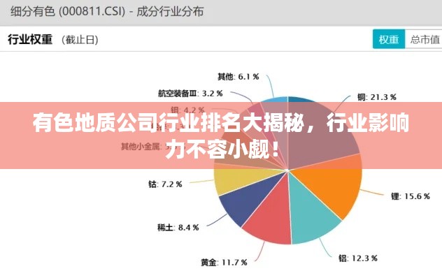 有色地質(zhì)公司行業(yè)排名大揭秘，行業(yè)影響力不容小覷！