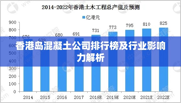香港島混凝土公司排行榜及行業(yè)影響力解析