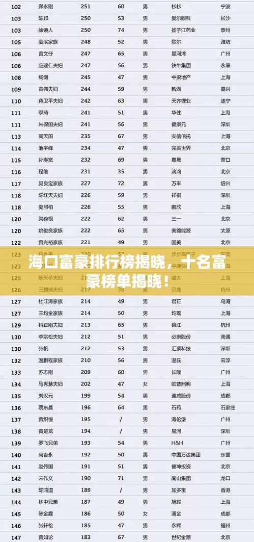 ?？诟缓琅判邪窠視?，十名富豪榜單揭曉！