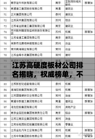 江蘇高硬度板材公司排名揭曉，權威榜單，不容錯過！