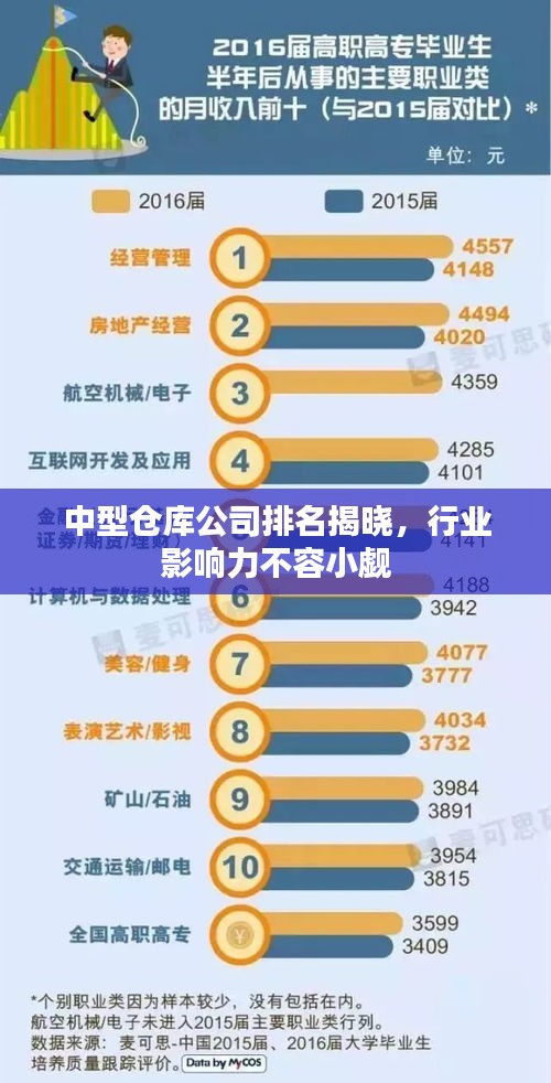 中型倉庫公司排名揭曉，行業(yè)影響力不容小覷